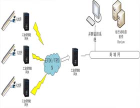 遠(yuǎn)程集中控制計量系統(tǒng)
